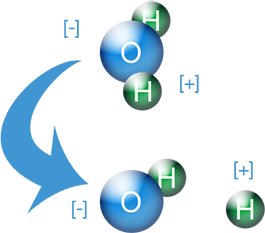 Innovación química